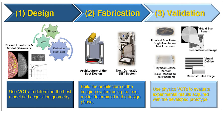 Penn Radiology Xray Physics Lab VCT Process